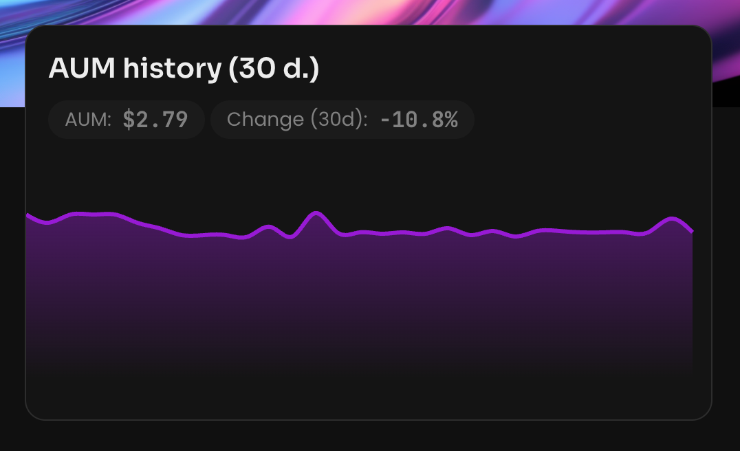 AUM History widget