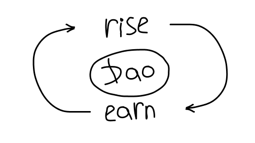 This cycle can then be repeated for an unlimited number of rounds. The main rule to follow is…