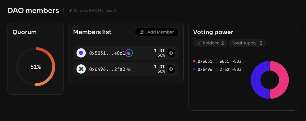 Copy the public address of the member whose GT tokens you want to take away, in the DAO members section on…