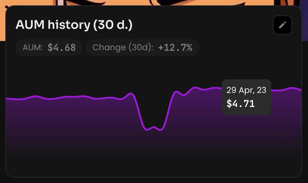 AUM History widget